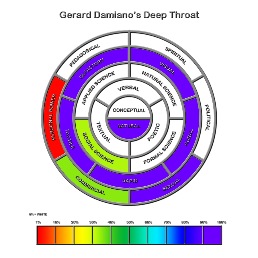 Deep Throat